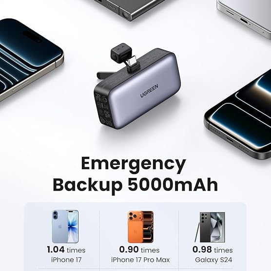UGREEN 5000mAh Power Bank 20W Fast Charging | 12 Month Warranty