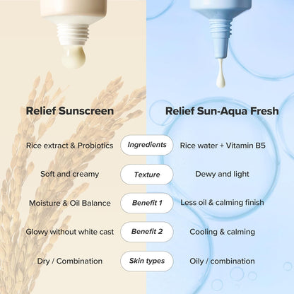 Beauty of Joseon Relief Sun Aqua-Fresh Sunscreen Rice + Panthenol SPF 50+ PA++++ 50ml