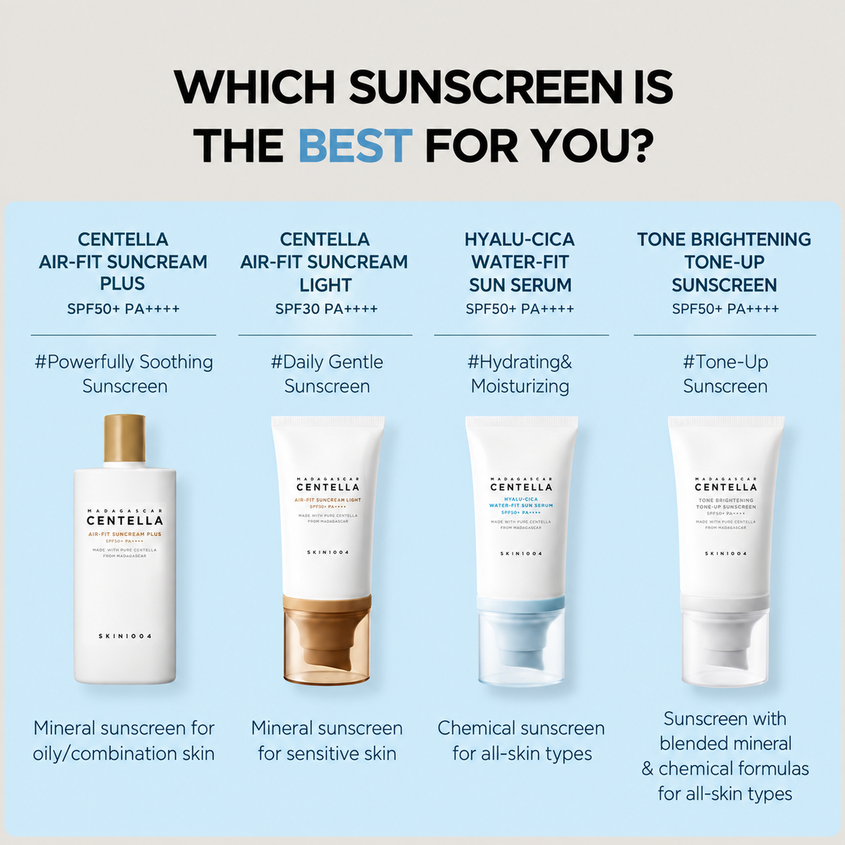 SKIN1004 Madagascar Centella Hyalu-Cica Water-Fit Sun Serum SPF50+ PA++++