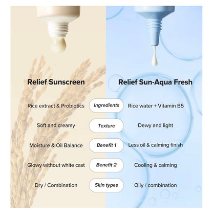 (PACK OF 2) Beauty Of Joseon Relief Sun Rice Probiotics SPF 50+ PA++++ Korean Sunscreen sunblock for Face Daily Sunscreen For Men Women Skincare 50ml